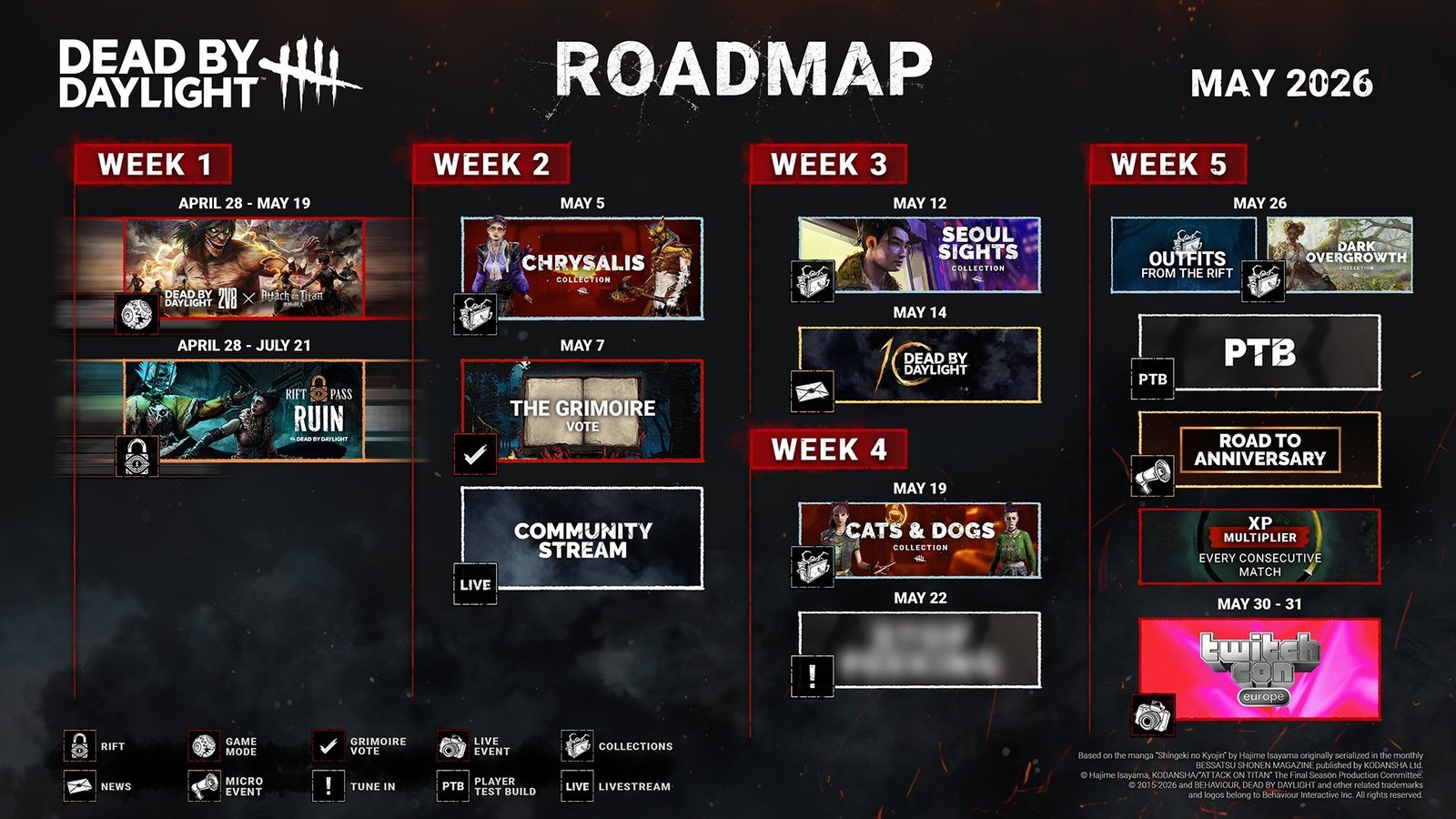 The DBD roadmap for May showing the dates of the next Dead by Daylight PTB.